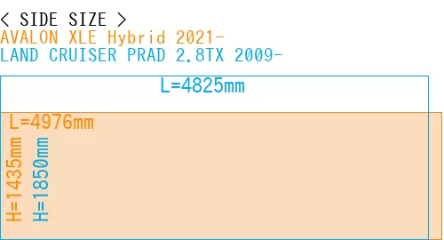 #AVALON XLE Hybrid 2021- + LAND CRUISER PRAD 2.8TX 2009-